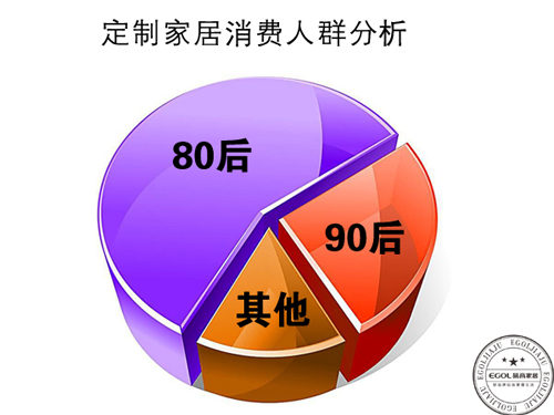 定制家具消费人群分析.jpg